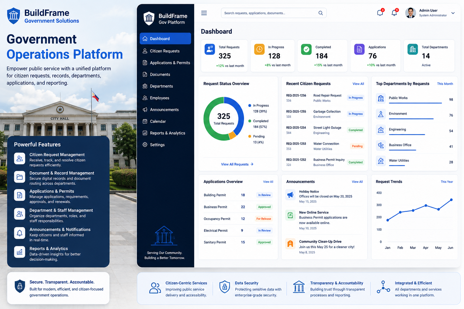 BuildFrame Government Operations Platform